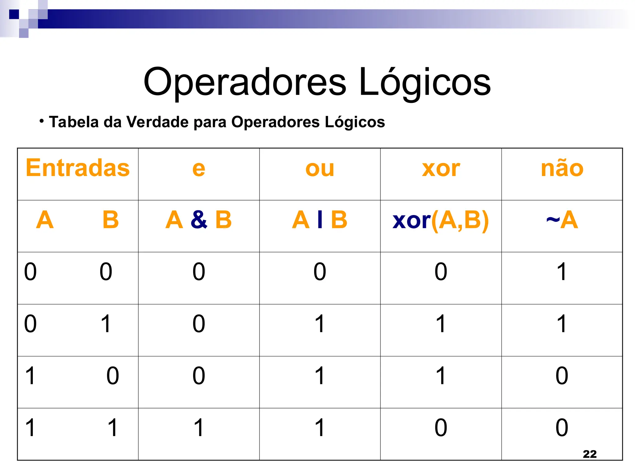 22
Operadores Lógicos
Entradas e ou xor não
A B A & B A l B xor(A,B) ~A
0 0 0 0 0 1
0 1 0 1 1 1
1 0 0 1 1 0
1 1 1 1 0 0
• Tabela da Verdade para Operadores Lógicos
 