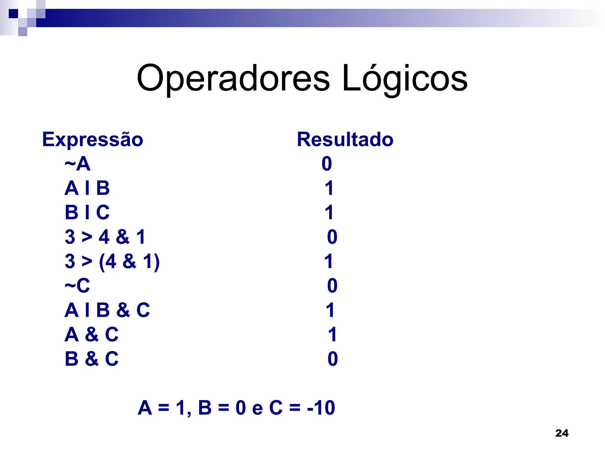 24
Operadores Lógicos
Expressão Resultado
~A 0
A l B 1
B l C 1
3 > 4 & 1 0
3 > (4 & 1) 1
~C 0
A l B & C 1
A & C 1
B & C 0
A = 1, B = 0 e C = -10
 