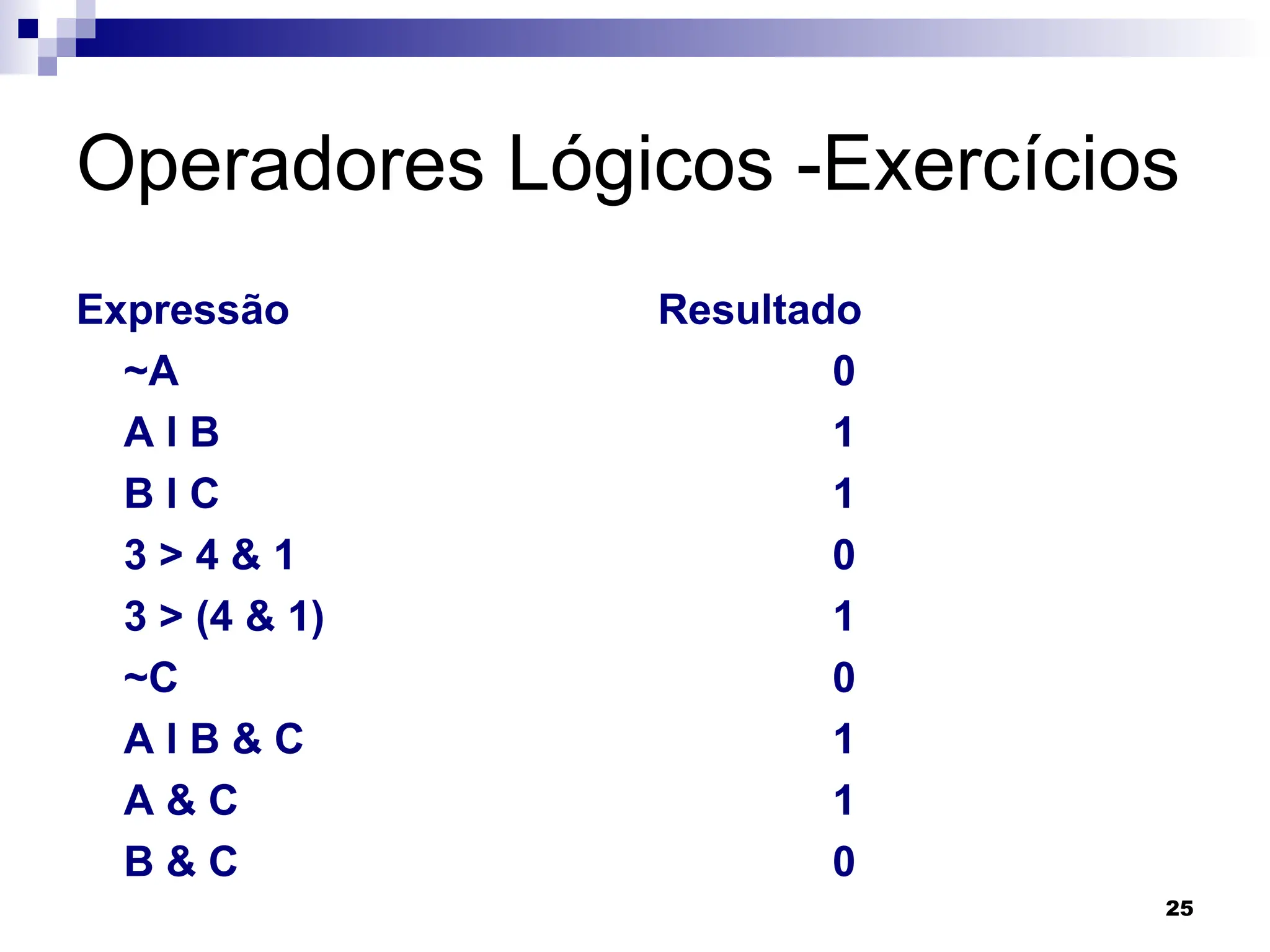 25
Operadores Lógicos -Exercícios
Expressão
~A
A l B
B l C
3 > 4 & 1
3 > (4 & 1)
~C
A l B & C
A & C
B & C
Resultado
0
1
1
0
1
0
1
1
0
 