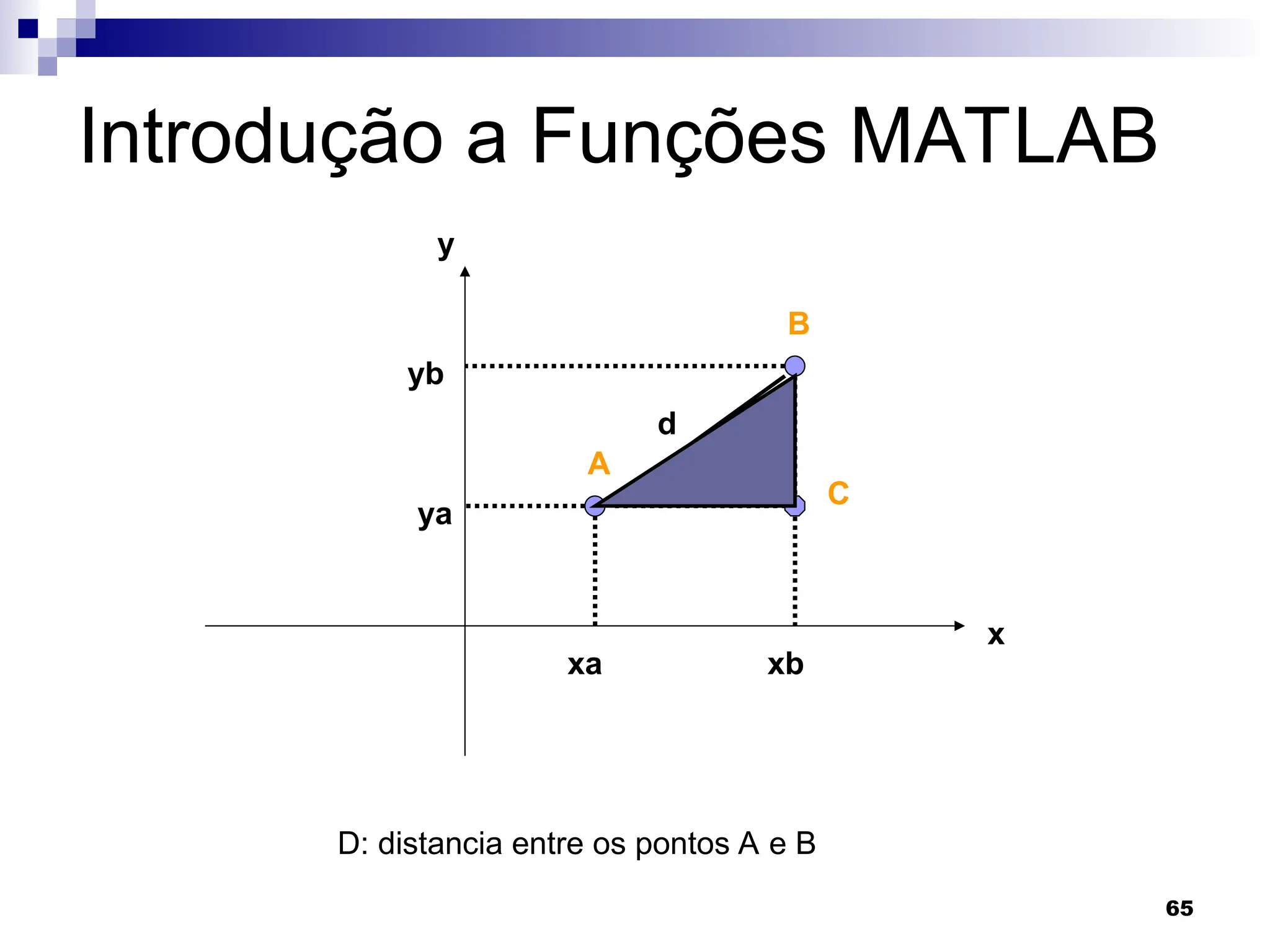 65
Introdução a Funções MATLAB
x
y
xa xb
ya
yb
A
B
d
D: distancia entre os pontos A e B
C
 