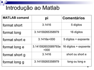 Curso Básico de MATLAB: Principais funções..ppt