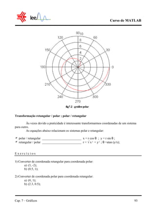 Curso de MATLAB
Cap. 7 – Gráficos 93
Transformação retangular / polar ; polar / retangular
Às vezes devido a praticidade é interessante transformarmos coordenadas de um sistema
para outro.
As equações abaixo relacionam os sistemas polar e retangular:
a polar / retangular _________________________ x = r cos θ ; y = r sin θ ;
a retangular / polar _________________________ r = √ x² + y² ; θ =atan (y/x);
E x e r c í c i o s
1) Converter de coordenada retangular para coordenada polar:
a) (3, -2);
b) (0.5, 1);
2) Converter de coordenada polar para coordenada retangular:
a) (π, 1);
b) (2.3, 0.5);
 
