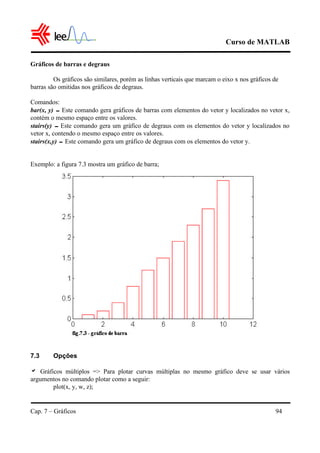Curso de MATLAB
Cap. 7 – Gráficos 94
Gráficos de barras e degraus
Os gráficos são similares, porém as linhas verticais que marcam o eixo x nos gráficos de
barras são omitidas nos gráficos de degraus.
Comandos:
bar(x, y) 0Este comando gera gráficos de barras com elementos do vetor y localizados no vetor x,
contém o mesmo espaço entre os valores.
stairs(y) 0Este comando gera um gráfico de degraus com os elementos do vetor y localizados no
vetor x, contendo o mesmo espaço entre os valores.
stairs(x,y) 0Este comando gera um gráfico de degraus com os elementos do vetor y.
Exemplo: a figura 7.3 mostra um gráfico de barra;
7.3 Opções
a Gráficos múltiplos => Para plotar curvas múltiplas no mesmo gráfico deve se usar vários
argumentos no comando plotar como a seguir:
plot(x, y, w, z);
 
