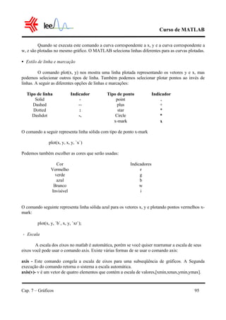 Curso de MATLAB
Cap. 7 – Gráficos 95
Quando se executa este comando a curva correspondente a x, y e a curva correspondente a
w, z são plotadas no mesmo gráfico. O MATLAB seleciona linhas diferentes para as curvas plotadas.
• Estilo de linha e marcação
O comando plot(x, y) nos mostra uma linha plotada representando os vetores y e x, mas
podemos selecionar outros tipos de linha. Também podemos selecionar plotar pontos ao invés de
linhas. A seguir as diferentes opções de linhas e marcações:
Tipo de linha Indicador Tipo de ponto Indicador
Solid - point .
Dashed -- plus +
Dotted : star *
Dashdot -. Circle °°
x-mark x
O comando a seguir representa linha sólida com tipo de ponto x-mark
plot(x, y, x, y, `x`)
Podemos também escolher as cores que serão usadas:
Cor Indicadores
Vermelho r
verde g
azul b
Branco w
Invisível i
O comando seguinte representa linha sólida azul para os vetores x, y e plotando pontos vermelhos x-
mark:
plot(x, y, `b`, x, y, `xr`);
• Escala
A escala dos eixos no matlab é automática, porém se você quiser rearrumar a escala de seus
eixos você pode usar o comando axis. Existe várias formas de se usar o comando axis:
axis - Este comando congela a escala de eixos para uma subseqüência de gráficos. A Segunda
execução do comando retorna o sistema a escala automática.
axis(v)- v é um vetor de quatro elementos que contém a escala de valores,[xmin,xmax,ymin,ymax].
 