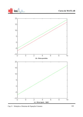 Curso de MATLAB
Cap. 8 – Soluções a Sistemas de Equações Lineares 102
(b) - Retas paralelas
(c) - Retas iguais - fig8.1
 