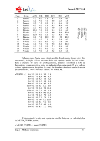 Curso de MATLAB
Cap. 5 - Medidas Estatísticas 58
Func. Seção ADM DIR RED ECO ING MET
1 Pessoal 8.0 9.0 8.6 8.5 9.0 9.0
2 Pessoal 8.0 9.0 7.0 8.0 9.0 6.5
3 Pessoal 8.0 9.0 8.0 8.5 8.0 9.0
4 Pessoal 6.0 9.0 8.6 8.5 8.0 6.0
5 Pessoal 8.0 9.0 8.0 9.0 9.0 6.5
6 Técnica 10.0 9.0 8.0 8.5 8.0 6.0
7 Técnica 8.0 9.0 9.0 8.0 9.0 10.0
8 Técnica 10.0 9.0 8.0 7.5 8.0 9.0
9 Técnica 8.0 9.0 10.0 8.0 10.0 10.0
10 Técnica 8.0 9.0 7.0 8.5 7.0 6.5
11 Vendas 8.0 9.0 9.0 7.5 7.0 9.0
12 Vendas 8.0 9.0 7.0 7.0 8.0 10.0
13 Vendas 8.0 9.0 8.0 7.5 9.0 6.0
14 Vendas 6.0 9.0 9.0 7.5 4.0 6.0
15 Vendas 6.0 9.0 4.0 8.5 7.0 6.0
Sabemos que a função mean calcula a média dos elementos de um vetor. Em
uma matriz, a função calcula um vetor linha que contém a média de cada coluna.
Para o exemplo do curso de aperfeiçoamento, podemos considerar a lista de
funcionários e suas respectivas notas em cada disciplina, uma matriz 15 x 6, onde as
colunas representam as disciplinas do curso, facilitando o cálculo da média da turma
em cada matéria. Então, definindo a matriz no MATLAB.
»TURMA = [ 8.0 9.0 8.6 8.5 9.0 9.0
8.0 9.0 7.0 8.0 9.0 6.5
8.0 9.0 8.0 8.5 8.0 9.0
6.0 9.0 8.6 8.5 8.0 6.0
8.0 9.0 8.0 9.0 9.0 6.5
10.0 9.0 8.0 8.5 8.0 6.0
8.0 9.0 9.0 8.0 9.0 10.0
10.0 9.0 8.0 7.5 8.0 9.0
8.0 9.0 10.0 8.0 10.0 10.0
8.0 9.0 7.0 8.5 7.0 6.5
8.0 9.0 9.0 7.5 7.0 9.0
8.0 9.0 7.0 7.0 8.0 10.0
8.0 9.0 8.0 7.5 9.0 6.0
6.0 9.0 9.0 7.5 4.0 6.0
6.0 9.0 4.0 8.5 7.0 6.0];
E denominando o vetor que representa a média da turma em cada disciplina
de MEDIA_TURMA, temos:
» MEDIA_TURMA = mean (TURMA)
ADM–administração
DIR–direito
RED–redação
ECO–economia
ING–inglês
MET-metodologia
 