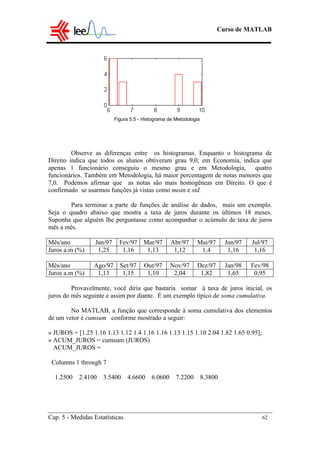 Curso de MATLAB
Cap. 5 - Medidas Estatísticas 62
Observe as diferenças entre os histogramas. Enquanto o histograma de
Direito indica que todos os alunos obtiveram grau 9,0; em Economia, indica que
apenas 1 funcionário conseguiu o mesmo grau e em Metodologia, quatro
funcionários. Também em Metodologia, há maior percentagem de notas menores que
7,0. Podemos afirmar que as notas são mais homogêneas em Direito. O que é
confirmado se usarmos funções já vistas como mean e std.
Para terminar a parte de funções de análise de dados, mais um exemplo.
Seja o quadro abaixo que mostra a taxa de juros durante os últimos 18 meses.
Suponha que alguém lhe perguntasse como acompanhar o acúmulo de taxa de juros
mês a mês.
Mês/ano Jan/97 Fev/97 Mar/97 Abr/97 Mai/97 Jun/97 Jul/97
Juros a.m (%) 1,25 1,16 1,13 1,12 1,4 1,16 1,16
Mês/ano Ago/97 Set/97 Out/97 Nov/97 Dez/97 Jan/98 Fev/98
Juros a.m (%) 1,13 1,15 1,10 2,04 1,82 1,65 0,95
Provavelmente, você diria que bastaria somar à taxa de juros inicial, os
juros do mês seguinte e assim por diante. É um exemplo típico de soma cumulativa.
No MATLAB, a função que corresponde à soma cumulativa dos elementos
de um vetor é cumsum conforme mostrado a seguir:
» JUROS = [1.25 1.16 1.13 1.12 1.4 1.16 1.16 1.13 1.15 1.10 2.04 1.82 1.65 0.95];
» ACUM_JUROS = cumsum (JUROS)
ACUM_JUROS =
Columns 1 through 7
1.2500 2.4100 3.5400 4.6600 6.0600 7.2200 8.3800
Figura 5.5 - Histograma de Metodologia
 