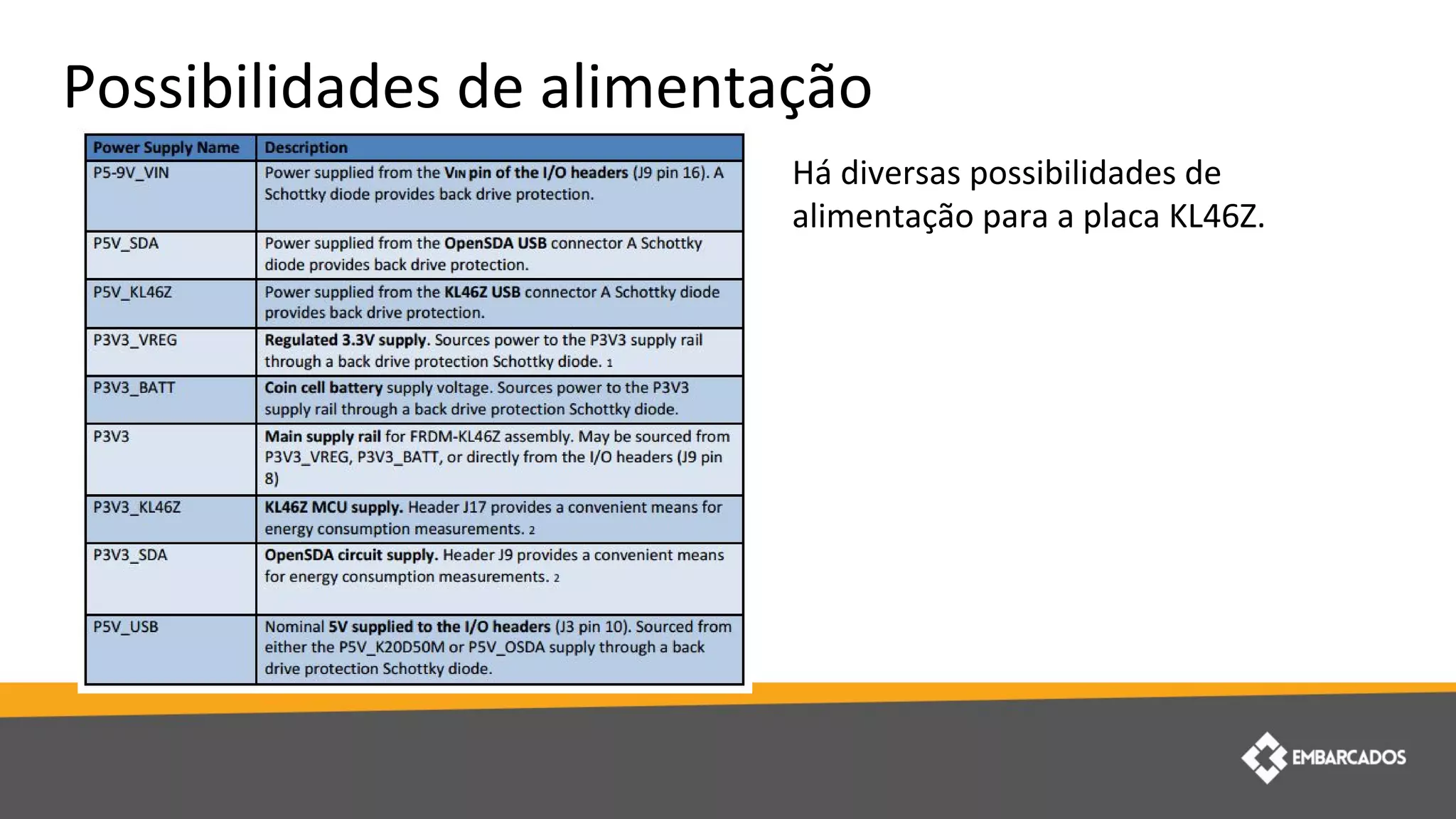 Possibilidades de alimentação
Há diversas possibilidades de
alimentação para a placa KL46Z.
 