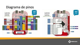 Diagrama de pinos
 