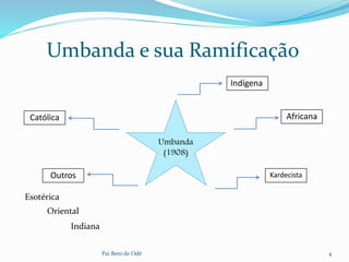 Umbanda
(1908)
Indígena
Kardecista
Católica Africana
Outros
Umbanda e sua Ramificação
Pai Beto de Odé 4
Esotérica
Oriental
Indiana
 