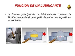 FUNCIÓN DE UN LUBRICANTE
• La función principal de un lubricante es controlar la
fricción manteniendo una película entre dos superficies
en contacto.
 