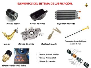 ELEMENTOS DEL SISTEMA DE LUBRICACIÓN.
Filtro de aceite Carter de aceite Enfriador de aceite
Aceite Bomba de aceite Ductos de aceite
Sensor de presión de aceite
• Válvula de sobre presión
• Válvula de seguridad
• Válvula de retención
Bayoneta de medición de
aceite motor
 
