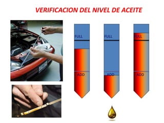 VERIFICACION DEL NIVEL DE ACEITE
FULL
ADD
FULL
ADD
FULL
ADD
 