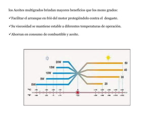 los Aceites multigrados brindan mayores beneficios que los mono grados:
Facilitar el arranque en frió del motor protegiéndolo contra el desgaste.
Su viscosidad se mantiene estable a diferentes temperaturas de operación.
Ahorran en consumo de combustible y aceite.
 