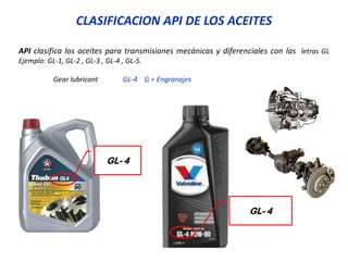 API clasifica los aceites para transmisiones mecánicas y diferenciales con las letras GL
Ejemplo: GL-1, GL-2 , GL-3 , GL-4 , GL-5.
Gear lubricant GL-4 G = Engranajes
CLASIFICACION API DE LOS ACEITES
GL- 4
GL- 4
 