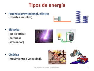 • Potencial gravitacional, elástica
(resortes, muelles).
• Eléctrica
(luz eléctrica)
(baterías)
(alternador)
• Cinética
(movimiento o velocidad).
12
TECNÓLOGO. MARIO A. VALENZUELA D.
 
