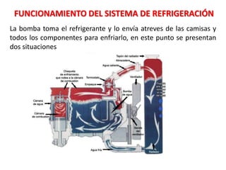 FUNCIONAMIENTO DEL SISTEMA DE REFRIGERACIÓN
La bomba toma el refrigerante y lo envía atreves de las camisas y
todos los componentes para enfriarlo, en este punto se presentan
dos situaciones
 
