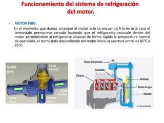 Funcionamiento del sistema de refrigeración
del motor.
• MOTOR FRIO:
En el momento que damos arranque al motor este se encuentra frio en este caso el
termostato permanece cerrado haciendo que el refrigerante recircule dentro del
motor permitiéndole al refrigerante alcanzar de forma rápida la temperatura normal
de operación, el termostato dependiendo del motor inicia su apertura entre los 85°C a
95°C.
 