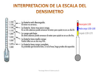 Tenologo.Mario A.Valenzuela D.
 