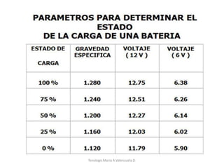 Tenologo.Mario A.Valenzuela D.
 