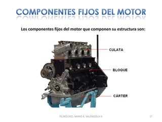 Los componentes fijos del motor que componen su estructura son:
17
TECNÓLOGO. MARIO A. VALENZUELA D.
 