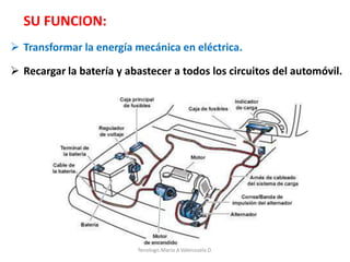 SU FUNCION:
 Transformar la energía mecánica en eléctrica.
 Recargar la batería y abastecer a todos los circuitos del automóvil.
Tenologo.Mario A.Valenzuela D.
 