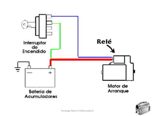 Tenologo.Mario A.Valenzuela D.
 