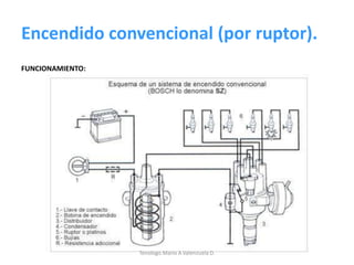 Encendido convencional (por ruptor).
FUNCIONAMIENTO:
Tenologo.Mario A.Valenzuela D.
 