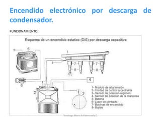 Encendido electrónico por descarga de
condensador.
FUNCIONAMIENTO:
Tenologo.Mario A.Valenzuela D.
 