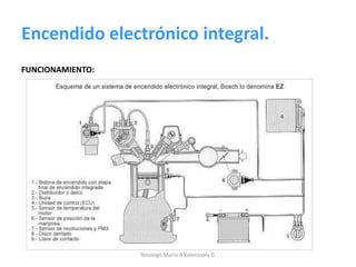 Encendido electrónico integral.
FUNCIONAMIENTO:
Tenologo.Mario A.Valenzuela D.
 