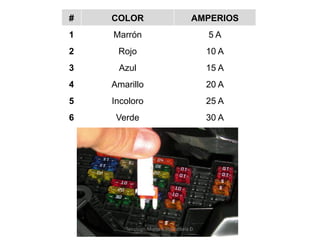 # COLOR AMPERIOS
1 Marrón 5 A
2 Rojo 10 A
3 Azul 15 A
4 Amarillo 20 A
5 Incoloro 25 A
6 Verde 30 A
Tenologo.Mario A.Valenzuela D.
 