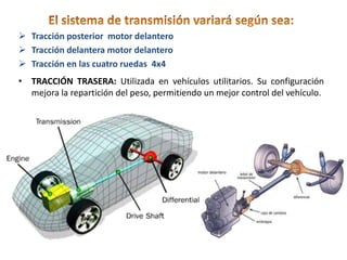  Tracción posterior motor delantero
 Tracción delantera motor delantero
 Tracción en las cuatro ruedas 4x4
• TRACCIÓN TRASERA: Utilizada en vehículos utilitarios. Su configuración
mejora la repartición del peso, permitiendo un mejor control del vehículo.
 