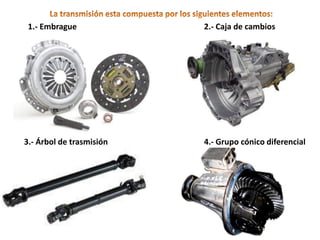 1.- Embrague 2.- Caja de cambios
3.- Árbol de trasmisión 4.- Grupo cónico diferencial
 