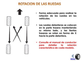 • Forma adecuada para realizar la
rotación de los ruedas en los
vehículos.
• Las ruedas delanteras se colocan
en la parte trasera manteniendo
su mismo lado, y las llantas
traseras se rotan en forma de X
hacia la parte delantera.
• Consulte el manual de conductor
para detallar la rotación
característica de cada modelo.
MENU
 