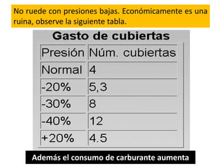 Además el consumo de carburante aumenta
No ruede con presiones bajas. Económicamente es una
ruina, observe la siguiente tabla.
 