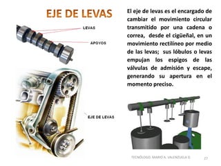 El eje de levas es el encargado de
cambiar el movimiento circular
transmitido por una cadena o
correa, desde el cigüeñal, en un
movimiento rectilíneo por medio
de las levas; sus lóbulos o levas
empujan los espigos de las
válvulas de admisión y escape,
generando su apertura en el
momento preciso.
27
TECNÓLOGO. MARIO A. VALENZUELA D.
 