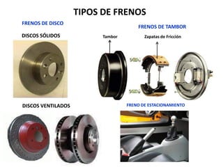 TIPOS DE FRENOS
DISCOS SÓLIDOS
DISCOS VENTILADOS
FRENOS DE TAMBOR
Zapatas de Fricción
Tambor
FRENOS DE DISCO
FRENO DE ESTACIONAMIENTO
 