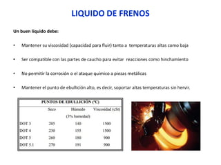LIQUIDO DE FRENOS
Un buen líquido debe:
• Mantener su viscosidad (capacidad para fluir) tanto a temperaturas altas como baja
• Ser compatible con las partes de caucho para evitar reacciones como hinchamiento
• No permitir la corrosión o el ataque químico a piezas metálicas
• Mantener el punto de ebullición alto, es decir, soportar altas temperaturas sin hervir.
 
