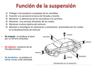 1) Proteger a los pasajeros y equipajes de las sacudidas
2) Trasmitir a la carrocería la fuerza de frenado y marcha
3) Mantener la adherencia de los neumáticos a la carretera.
4) Mantener una correcta alineación de las ruedas.
5) Mantener la altura óptima del vehículo.
6) Absorber y amortiguar las vibraciones y oscilaciones provocados por las ruedas
en el desplazamiento de vehículo
• De empuje : se produce al pasar
por un terreno ondulado.
• De cabeceo : producto de las
frenadas bruscas.
• De bamboleo : se produce al
tomar curvas a alta velocidad
 