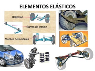 ELEMENTOS ELÁSTICOS
 