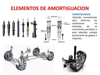 AMORTIGUADOR:
Utilizado normalmente
para disminuir las
oscilaciones no
deseadas de un
movimiento periódico o
para absorber energía
proveniente de golpes o
impactos.
ELEMENTOS DE AMORTIGUACION
 