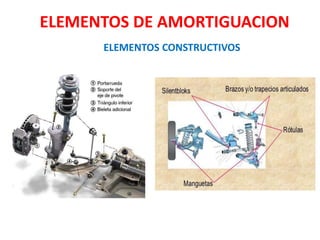ELEMENTOS DE AMORTIGUACION
ELEMENTOS CONSTRUCTIVOS
 