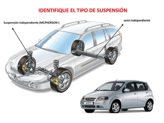 IDENTIFIQUE EL TIPO DE SUSPENSIÓN
Suspensión independiente (MCPHERSON )
semi-independiente
 