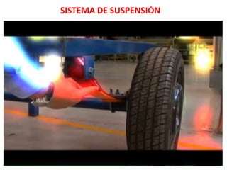 SISTEMA DE SUSPENSIÓN
 