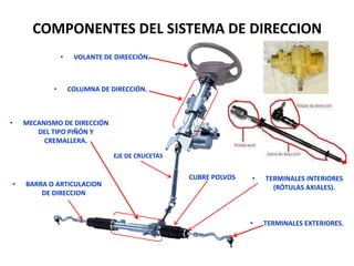 COMPONENTES DEL SISTEMA DE DIRECCION
• VOLANTE DE DIRECCIÓN.
• COLUMNA DE DIRECCIÓN.
• MECANISMO DE DIRECCIÓN
DEL TIPO PIÑÓN Y
CREMALLERA.
• TERMINALES INTERIORES
(RÓTULAS AXIALES).
• TERMINALES EXTERIORES.
• BARRA O ARTICULACION
DE DIRECCION
CUBRE POLVOS
EJE DE CRUCETAS
 