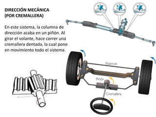 DIRECCIÓN MECÁNICA
(POR CREMALLERA)
En este sistema, la columna de
dirección acaba en un piñón. Al
girar el volante, hace correr una
cremallera dentada, la cual pone
en movimiento todo el sistema.
 