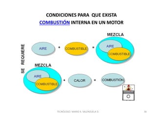 CONDICIONES PARA QUE EXISTA
COMBUSTIÓN INTERNA EN UN MOTOR
36
TECNÓLOGO. MARIO A. VALENZUELA D.
 