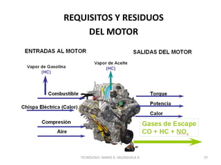 REQUISITOS Y RESIDUOS
DEL MOTOR
37
TECNÓLOGO. MARIO A. VALENZUELA D.
 