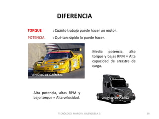 DIFERENCIA
TORQUE : Cuánto trabajo puede hacer un motor.
POTENCIA : Qué tan rápido lo puede hacer.
Alta potencia, altas RPM y
bajo torque = Alta velocidad.
Media potencia, alto
torque y bajas RPM = Alta
capacidad de arrastre de
carga.
VEHÍCULO DE CARRERAS
VEHÍCULO DE CARGA
39
TECNÓLOGO. MARIO A. VALENZUELA D.
 
