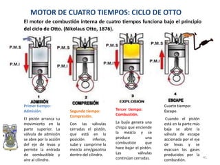 El motor de combustión interna de cuatro tiempos funciona bajo el principio
del ciclo de Otto. (Nikolaus Otto, 1876).
MOTOR DE CUATRO TIEMPOS: CICLO DE OTTO
Segundo tiempo:
Compresión.
Con las válvulas
cerradas el pistón,
que está en la
posición inferior,
sube y comprime la
mezcla aire/gasolina
dentro del cilindro.
Primer tiempo:
Admisión.
El pistón arranca su
movimiento en la
parte superior. La
válvula de admisión
se abre por la acción
del eje de levas y
permite la entrada
de combustible y
aire al cilindro.
Tercer tiempo:
Combustión.
La bujía genera una
chispa que enciende
la mezcla y se
produce una
combustión que
hace bajar el pistón.
Las válvulas
continúan cerradas.
Cuarto tiempo:
Escape.
Cuando el pistón
está en la parte más
baja se abre la
válvula de escape
accionada por el eje
de levas y se
evacuan los gases
producidos por la
combustión.
41
 